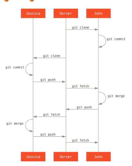 image-20220608174134970