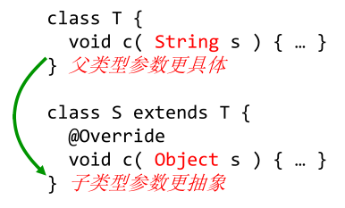 image-20220610092822577