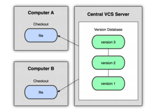 image-20220608163301080