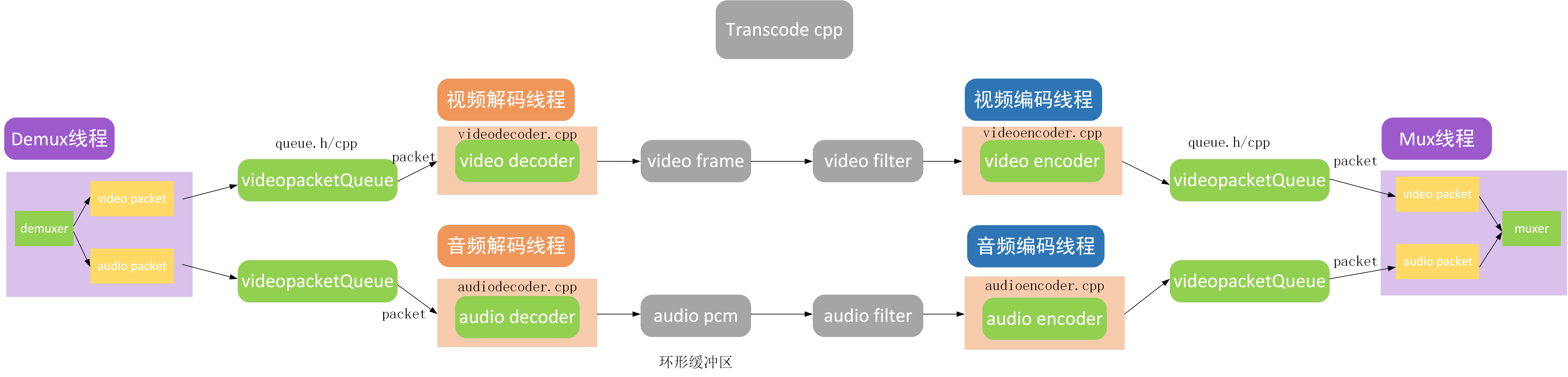 Description of the first image