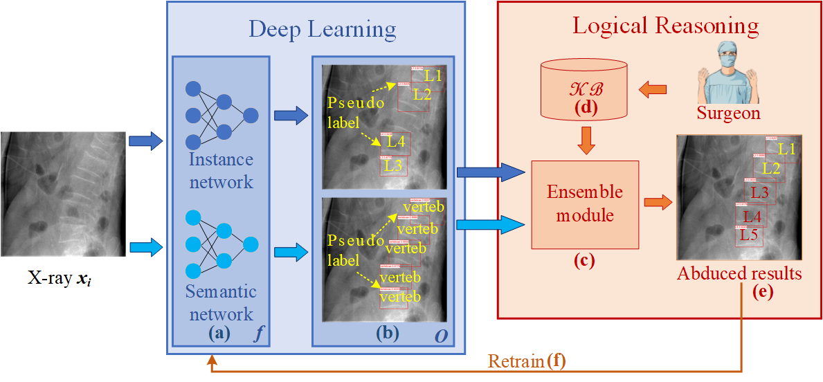 Description of the first image