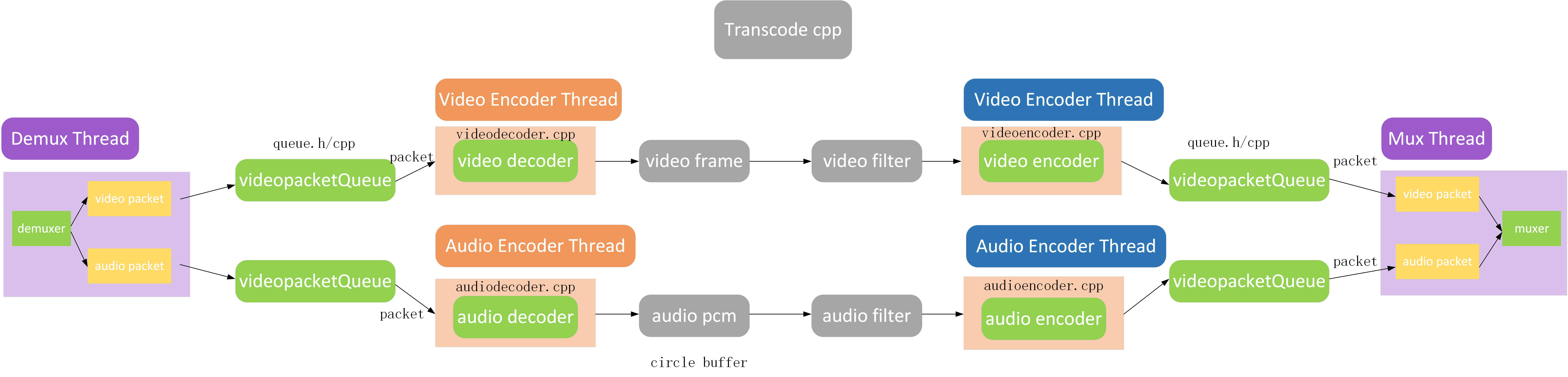 Description of the first image