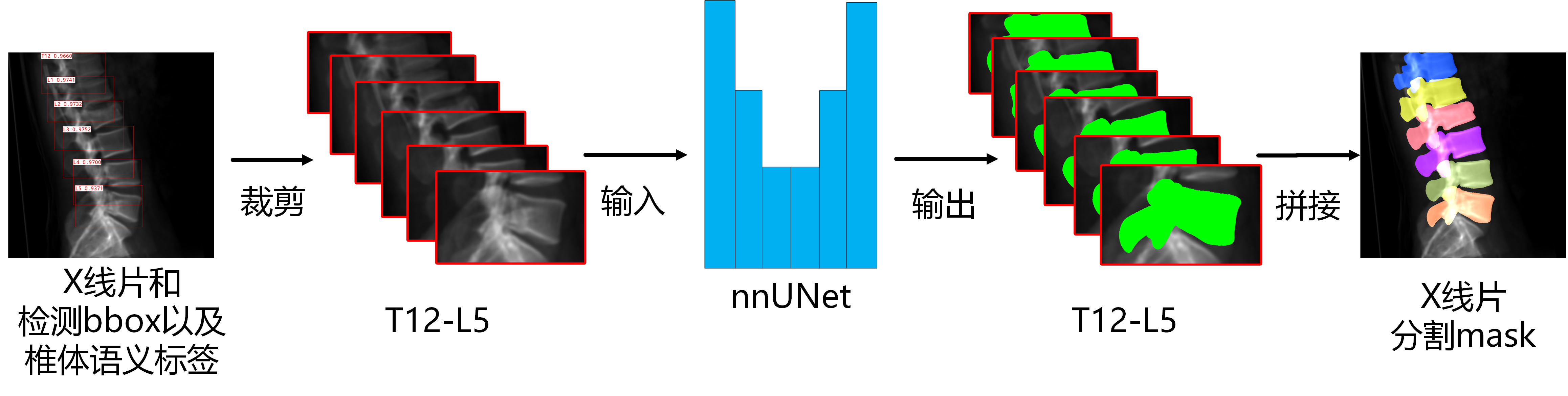 Description of the first image