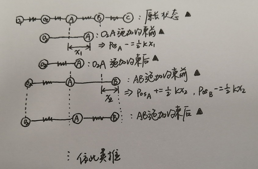 发丝顶点变化及约束前后展示图