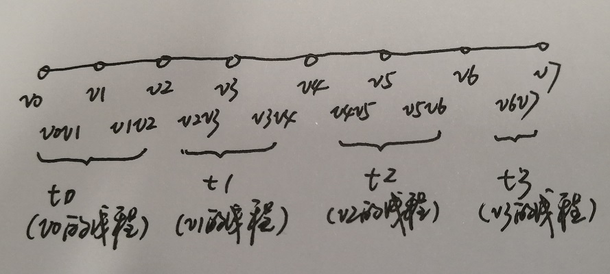 长度约束并行方法