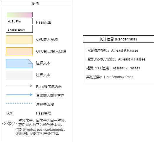 图例及统计信息