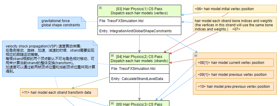 VSP的Pass图1