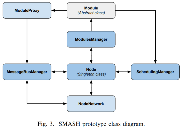 Fig. 3. SMASH prototype class diagram.