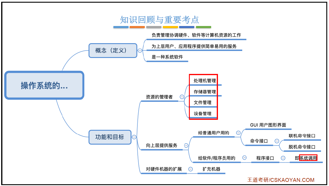 image-20210805092216311