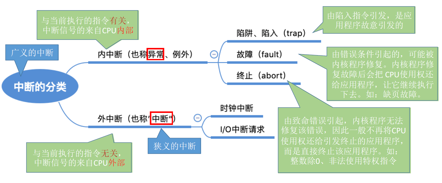 image-20210806093050375