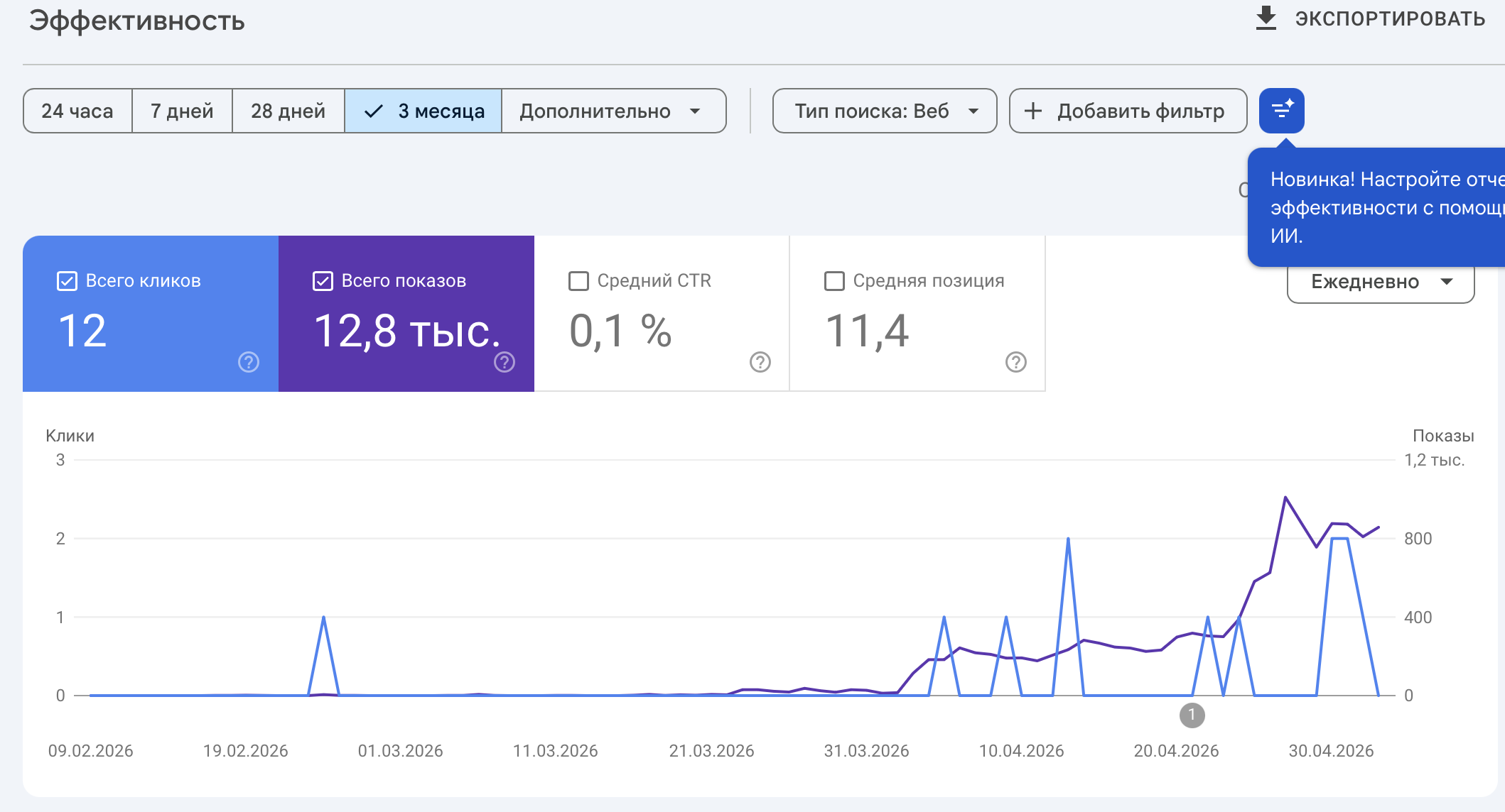 Google Search Console — impressions growth