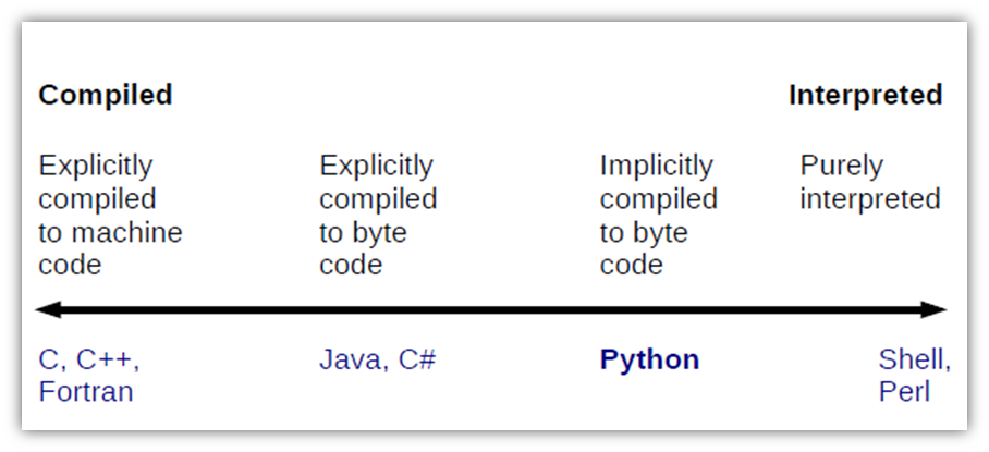 denel_python_introduction slides