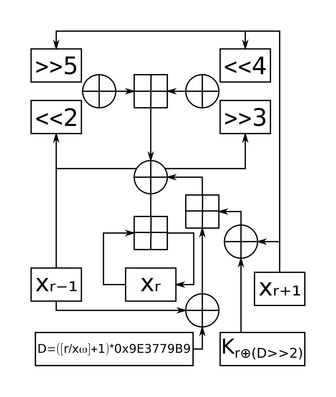 1280px-Algorithm_diagram_for_XXTEA_cipher.svg
