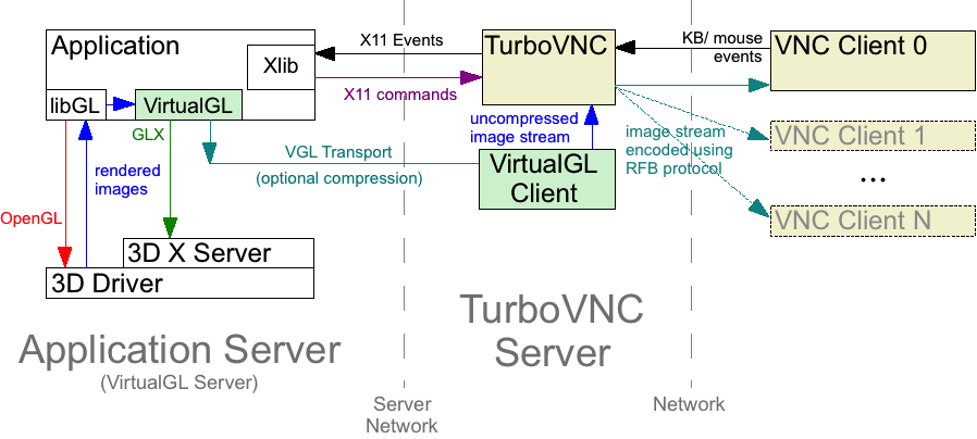 vgltransportservernetwork