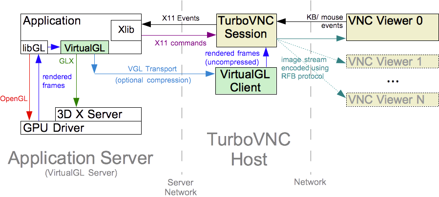 vgltransportservernetwork