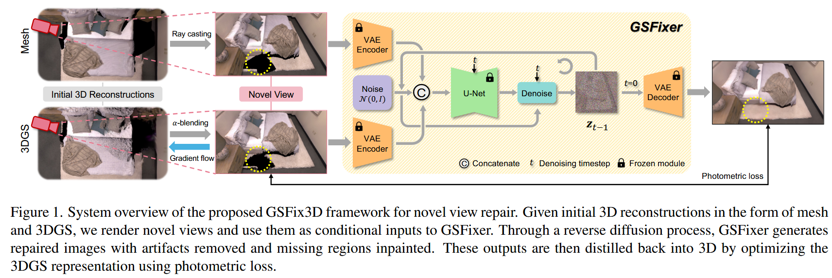 System overview from the paper