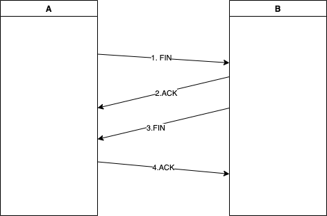 tcp-1
