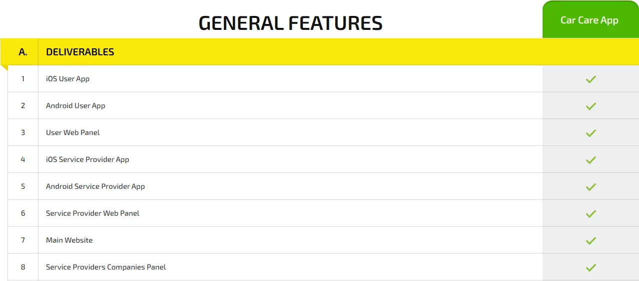 mobile detailing app development cost