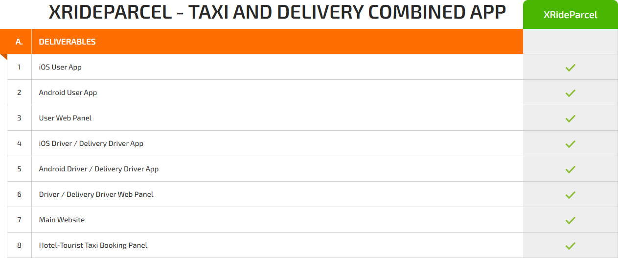 general features pricing