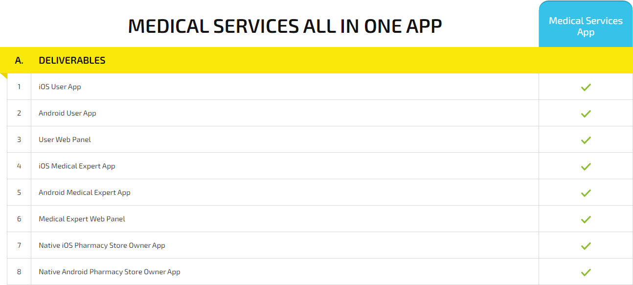 medical app development pricing package