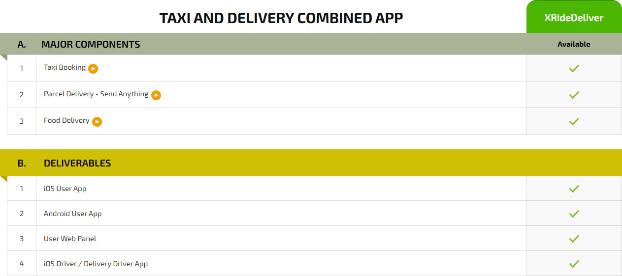 general features pricing