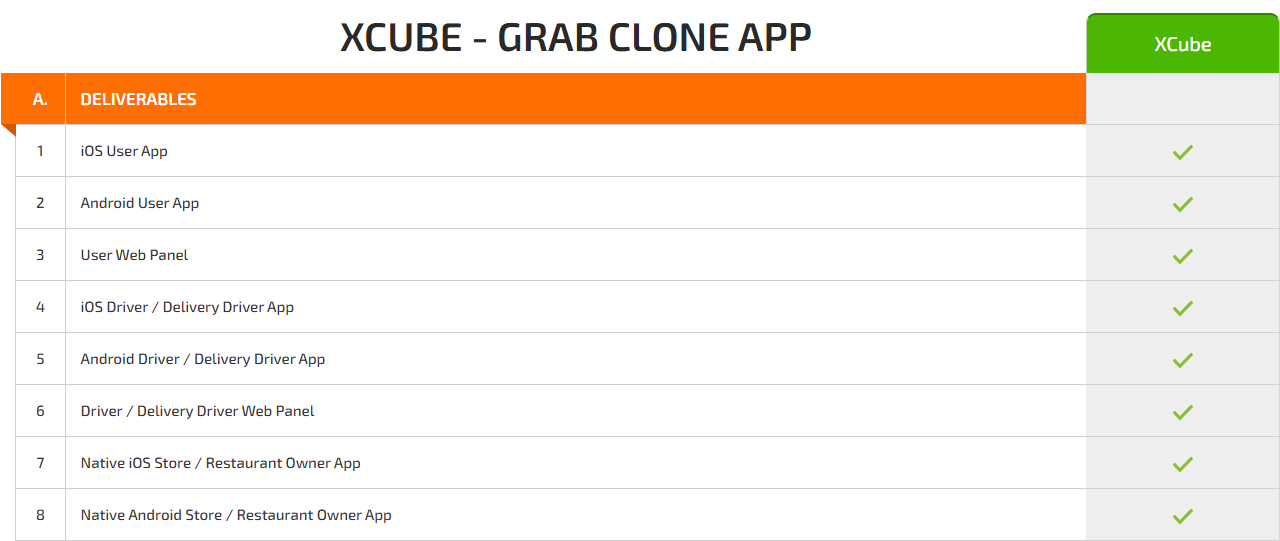 general features pricing