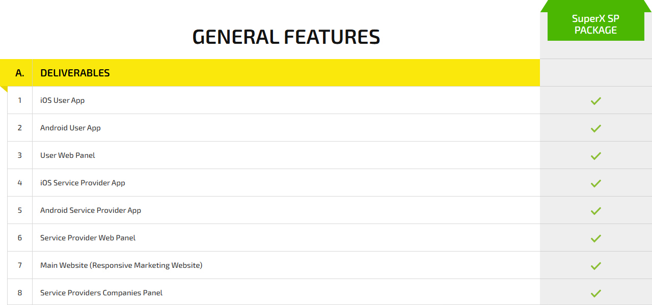 Home Services App Development cost