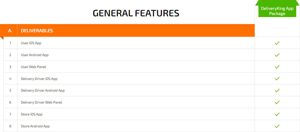 general service pricing