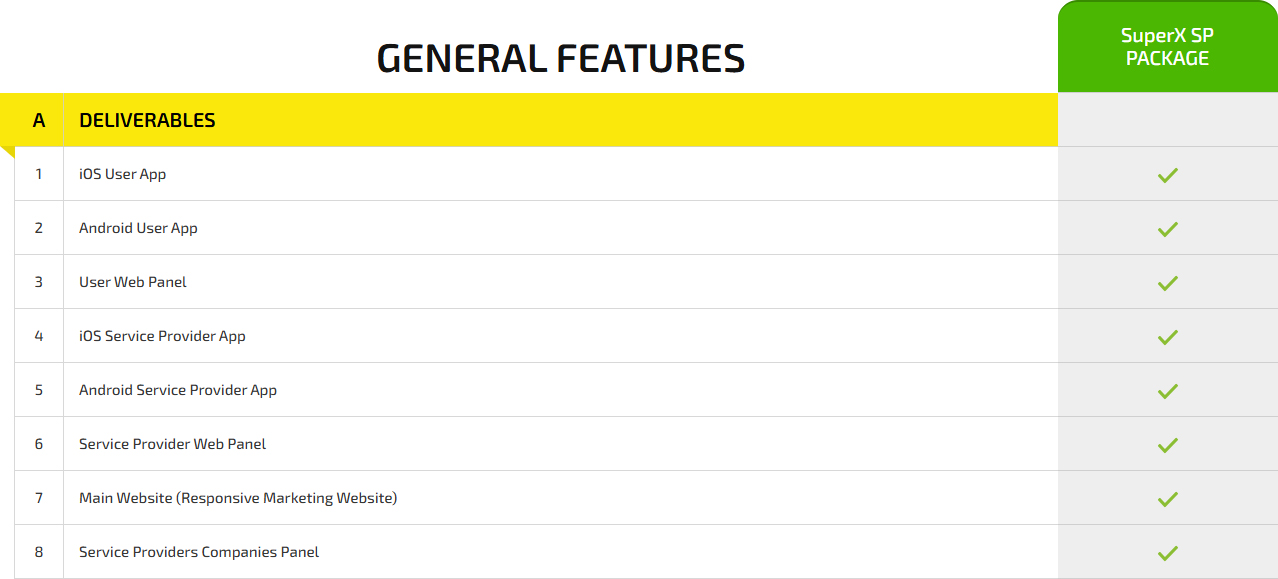 general features pricing