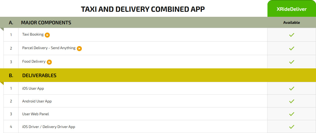general features pricing