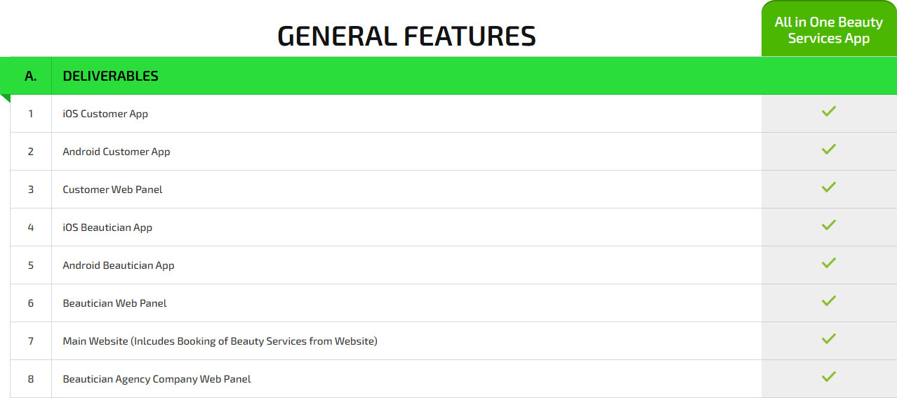 general features pricing