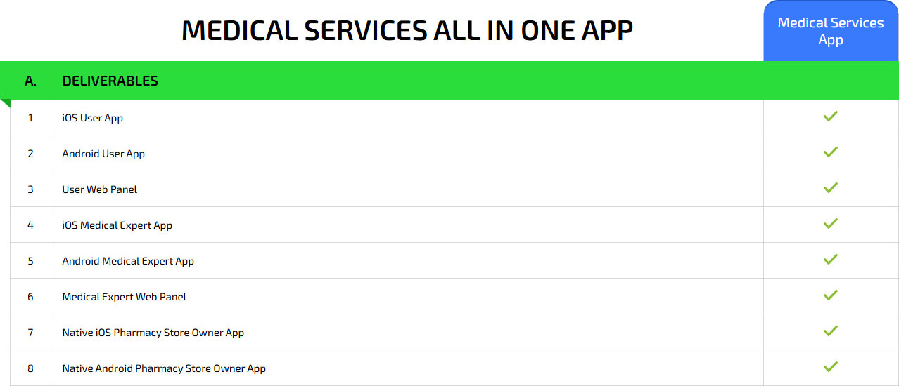 medical app development pricing package