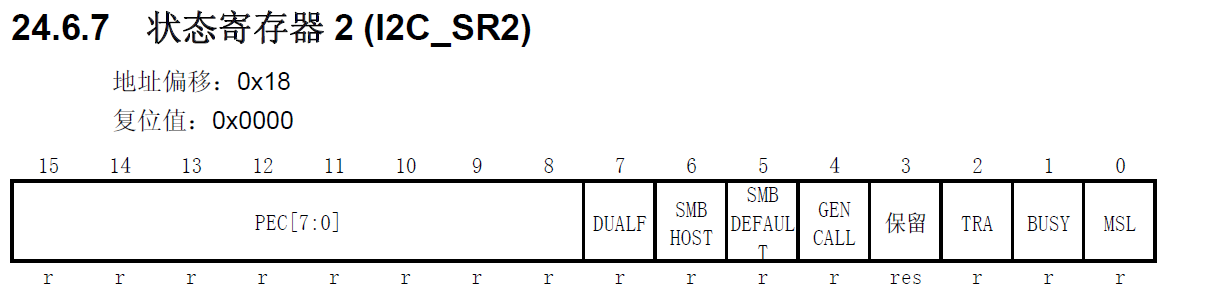 I2C_SR2