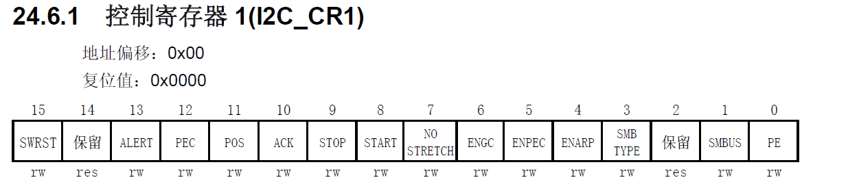 I2C_CR1