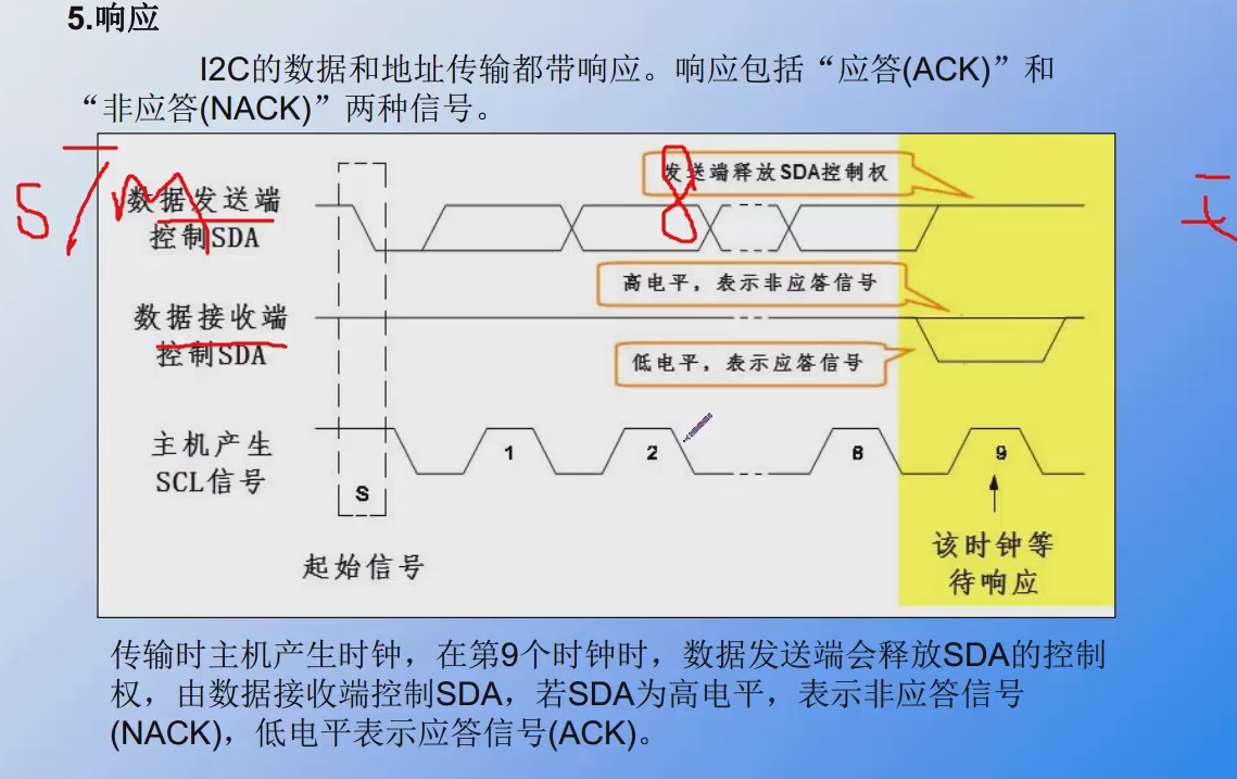 I2C通信规则