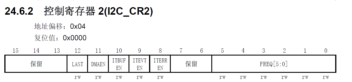 I2C_CR2