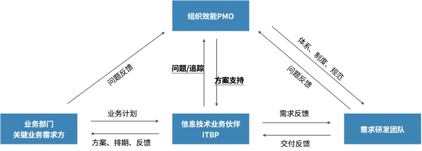 image-20230511163122383