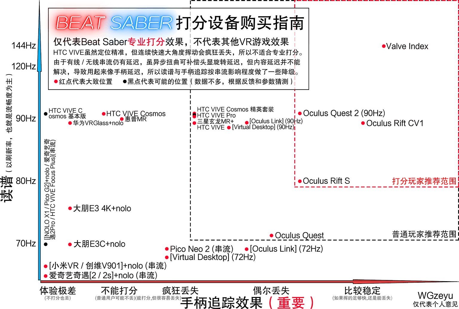 Beat Saber打分指南