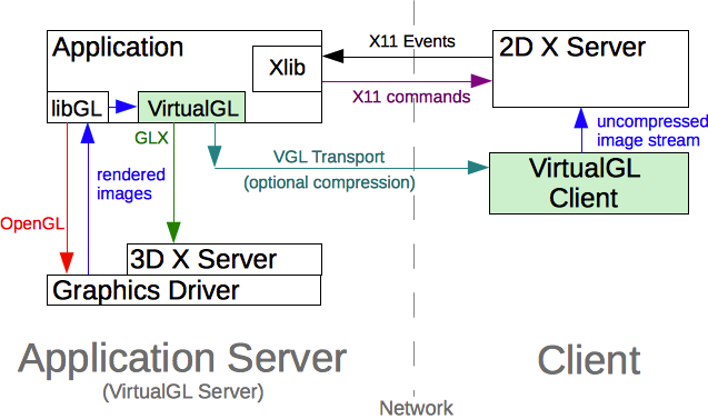 vgltransport