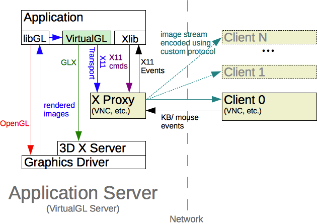 x11transport