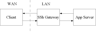 sshtunnel