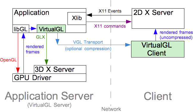 vgltransport