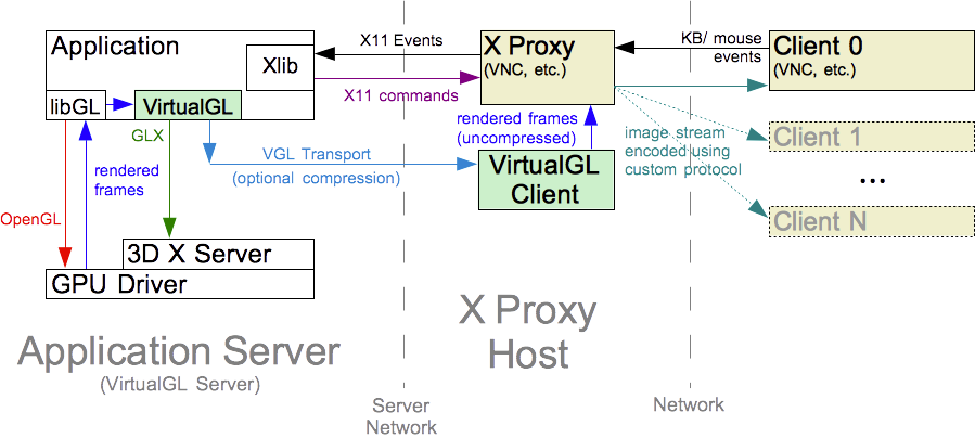 vgltransportservernetwork