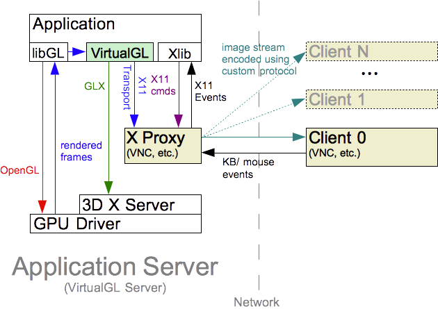 x11transport