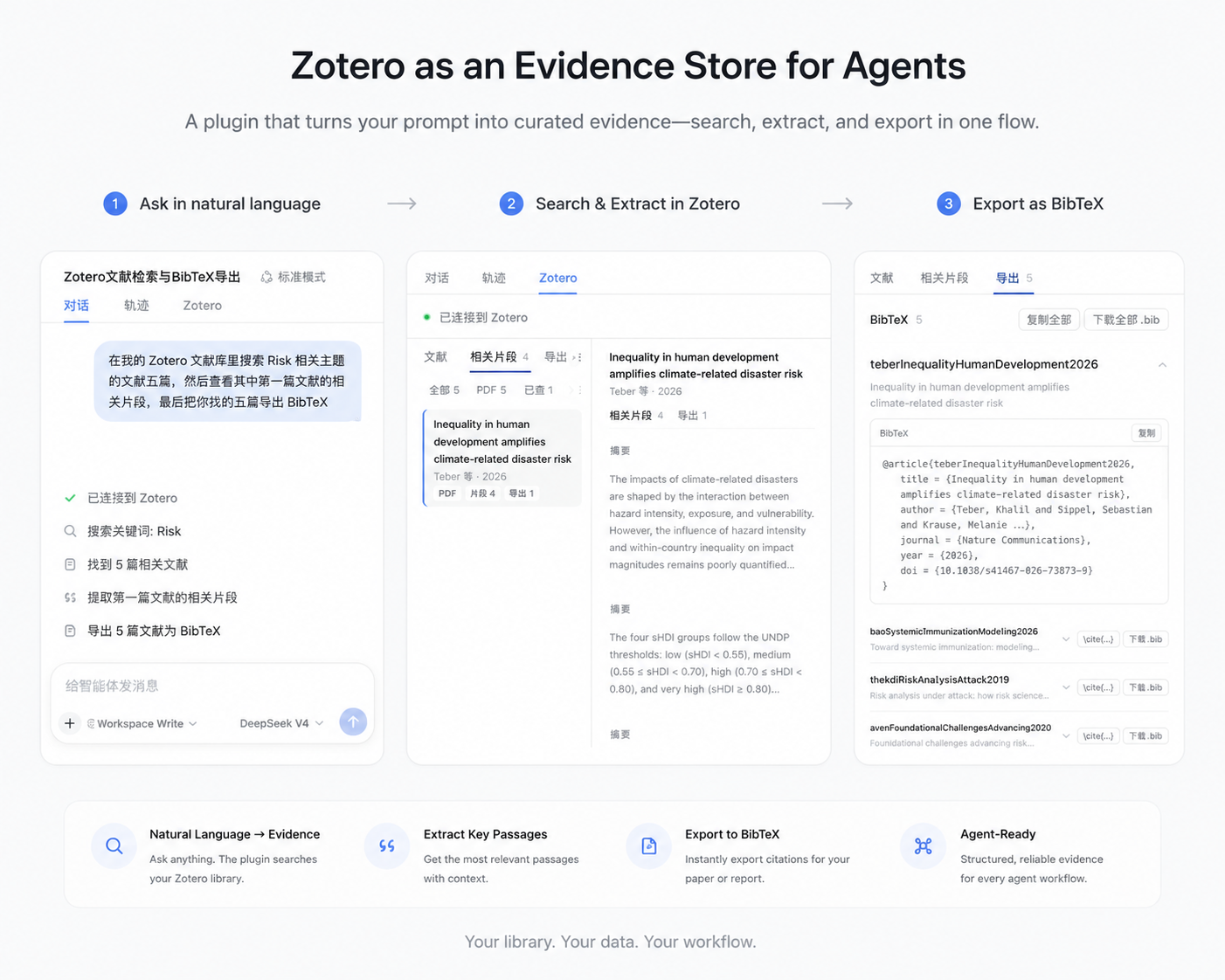 dsh-zotero 界面：来源面板、证据提取、导出视图