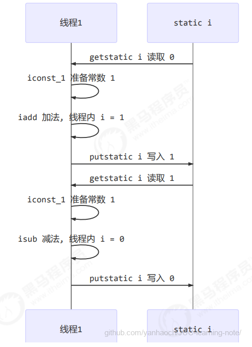 image-20220302204044489