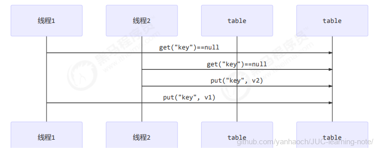 image-20220303011322077