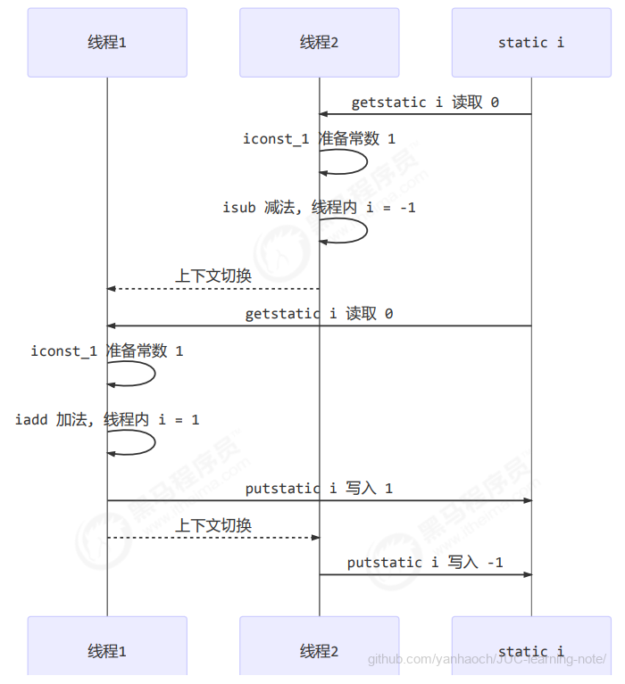 image-20220302204119062