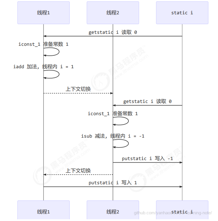 image-20220302204145687