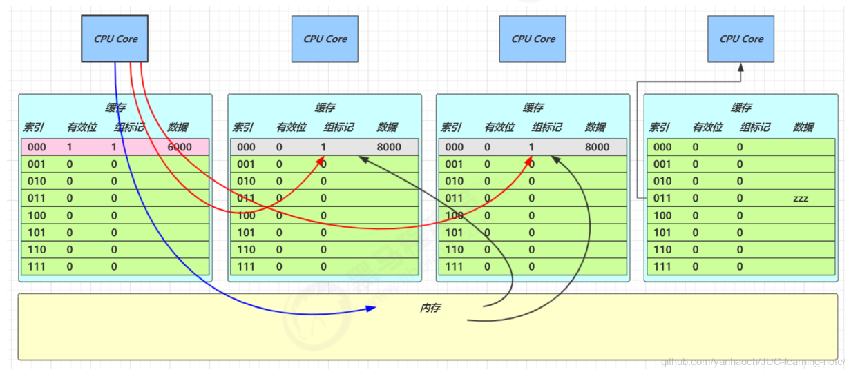 image-20220317204507325